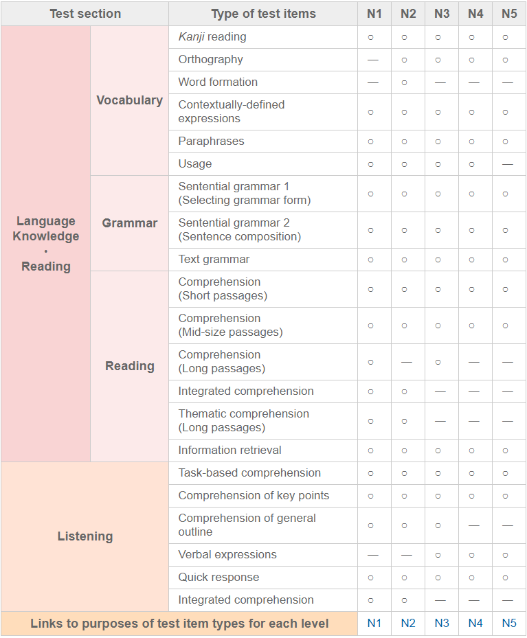 jlpt-exam